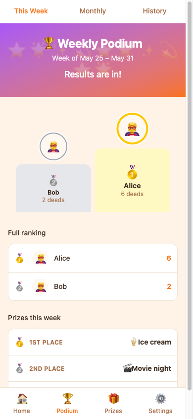 HELP.STEP_VIEW_PODIUM